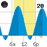 S Callawassie Island tide chart for Monday, February 20, 2023