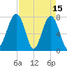 S Callawassie Island tide chart for Saturday, April 15, 2023
