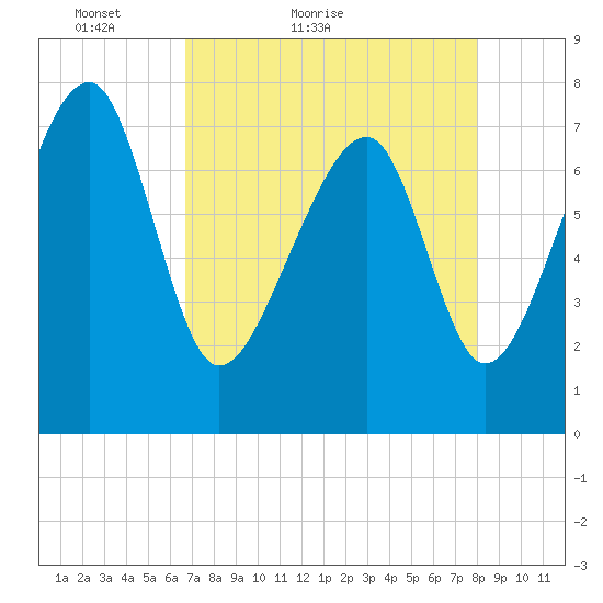 S Callawassie Island tide chart for Wednesday, April 26, 2023