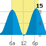 S Callawassie Island tide chart for Monday, May 15, 2023