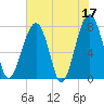 S Callawassie Island tide chart for Wednesday, May 17, 2023