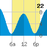 S Callawassie Island tide chart for Monday, May 22, 2023