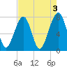 S Callawassie Island tide chart for Wednesday, May 3, 2023