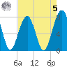 S Callawassie Island tide chart for Friday, May 5, 2023