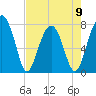 S Callawassie Island tide chart for Tuesday, May 9, 2023