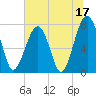 S Callawassie Island tide chart for Saturday, June 17, 2023