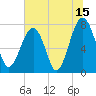 S Callawassie Island tide chart for Saturday, July 15, 2023