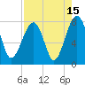 S Callawassie Island tide chart for Tuesday, August 15, 2023