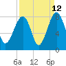 S Callawassie Island tide chart for Tuesday, September 12, 2023