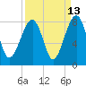S Callawassie Island tide chart for Wednesday, September 13, 2023