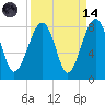 S Callawassie Island tide chart for Thursday, September 14, 2023