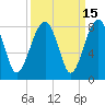 S Callawassie Island tide chart for Friday, September 15, 2023