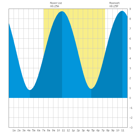 S Callawassie Island tide chart for Saturday, September 16, 2023