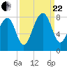 S Callawassie Island tide chart for Friday, September 22, 2023