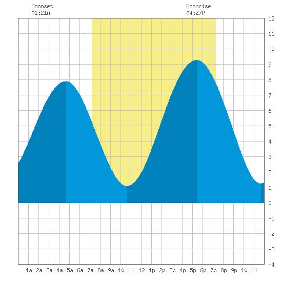 S Callawassie Island tide chart for Sunday, September 24, 2023