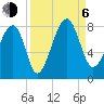 S Callawassie Island tide chart for Wednesday, September 6, 2023