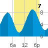 S Callawassie Island tide chart for Thursday, September 7, 2023