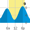 S Callawassie Island tide chart for Saturday, September 9, 2023