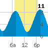 S Callawassie Island tide chart for Wednesday, October 11, 2023