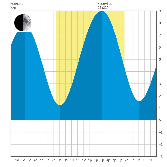 S Callawassie Island tide chart for Saturday, October 21, 2023