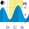 S Callawassie Island tide chart for Saturday, October 21, 2023