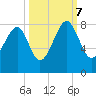 S Callawassie Island tide chart for Saturday, October 7, 2023