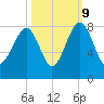 S Callawassie Island tide chart for Monday, October 9, 2023