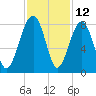S Callawassie Island tide chart for Sunday, November 12, 2023