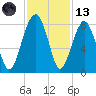 S Callawassie Island tide chart for Monday, November 13, 2023