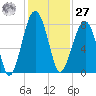 S Callawassie Island tide chart for Monday, November 27, 2023