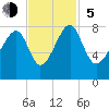 S Callawassie Island tide chart for Sunday, November 5, 2023