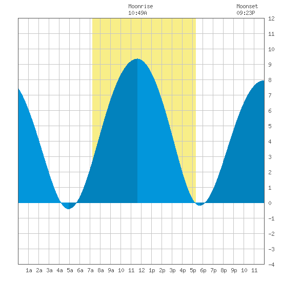 S Callawassie Island tide chart for Saturday, December 16, 2023