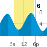 S Callawassie Island tide chart for Wednesday, December 6, 2023