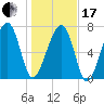 S Callawassie Island tide chart for Wednesday, January 17, 2024