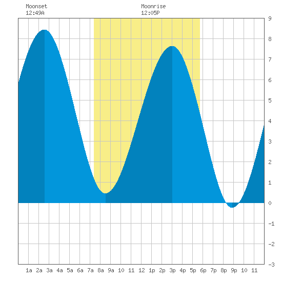 S Callawassie Island tide chart for Thursday, January 18, 2024