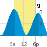 S Callawassie Island tide chart for Tuesday, January 9, 2024