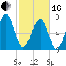 S Callawassie Island tide chart for Friday, February 16, 2024
