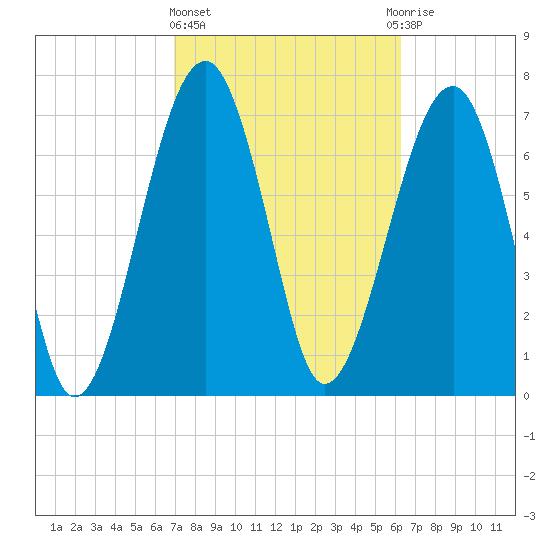 S Callawassie Island tide chart for Friday, February 23, 2024