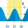 S Callawassie Island tide chart for Friday, March 1, 2024