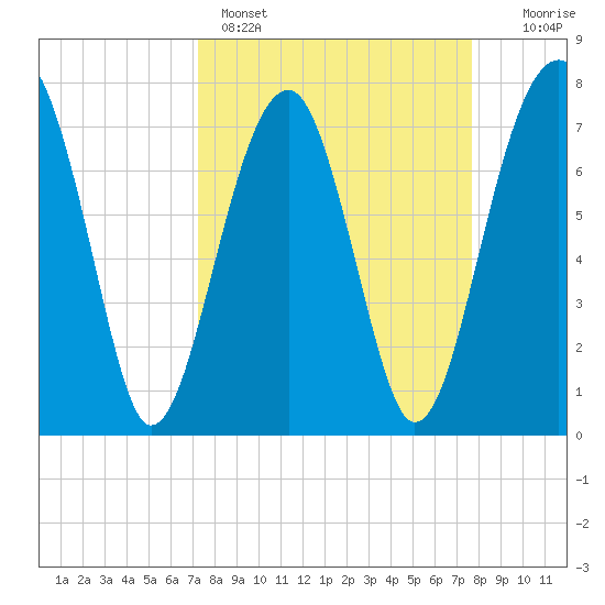 S Callawassie Island tide chart for Wednesday, March 27, 2024