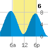 S Callawassie Island tide chart for Wednesday, March 6, 2024