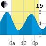S Callawassie Island tide chart for Wednesday, May 15, 2024