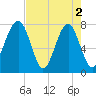 S Callawassie Island tide chart for Thursday, May 2, 2024