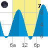 S Callawassie Island tide chart for Tuesday, May 7, 2024