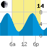 S Callawassie Island tide chart for Friday, June 14, 2024