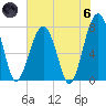S Callawassie Island tide chart for Thursday, June 6, 2024