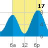 S Callawassie Island tide chart for Wednesday, July 17, 2024