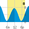 S Callawassie Island tide chart for Monday, July 8, 2024