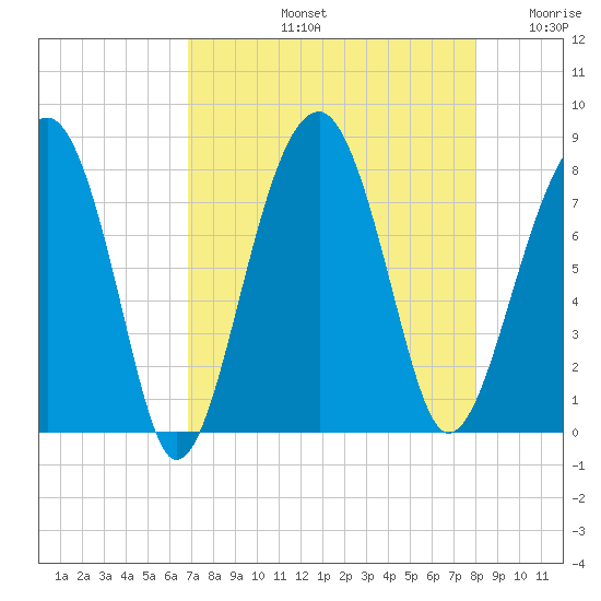 S Callawassie Island tide chart for Friday, August 23, 2024