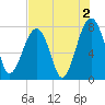 S Callawassie Island tide chart for Friday, August 2, 2024